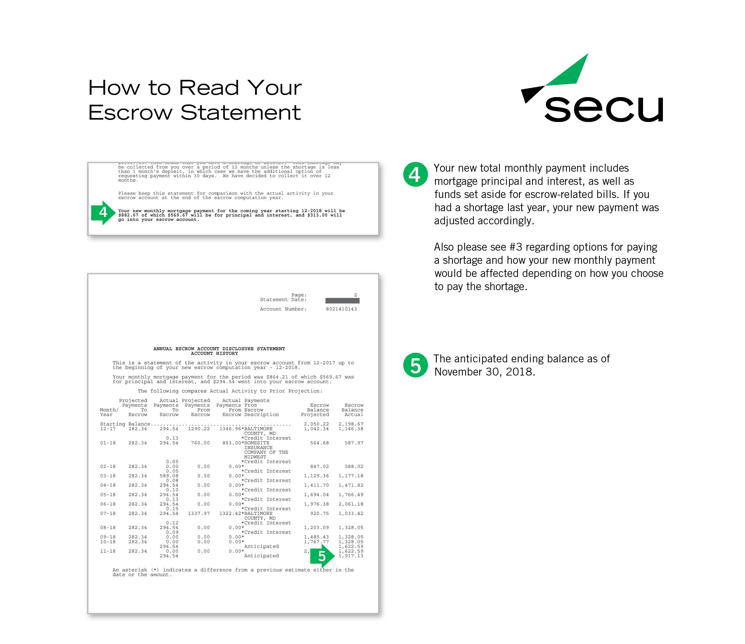 How to read your escrow statement, page 2