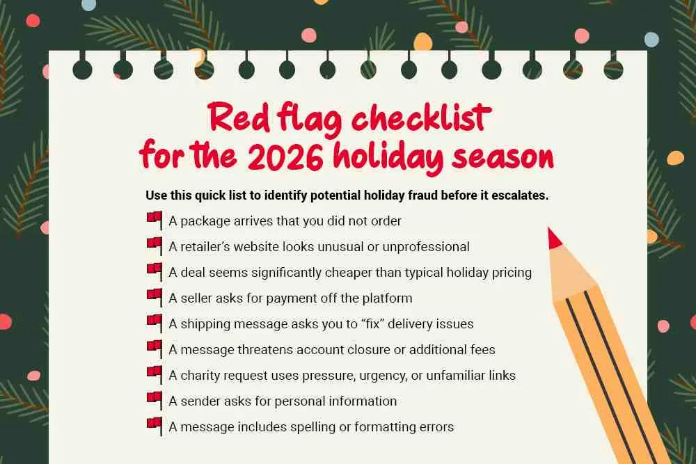 Red flag checklist for the 2026 holiday season
Use this quick list to identify potential holiday fraud before it escalates.
A package arrives that you did not order
A retailer’s website looks unusual or unprofessional
A deal seems significantly cheaper than typical holiday pricing
A seller asks for payment off the platform
A shipping message asks you to “fix” delivery issues
A message threatens account closure or additional fees
A charity request uses pressure, urgency, or unfamiliar links
A sender asks for personal information
A message includes spelling or formatting errors